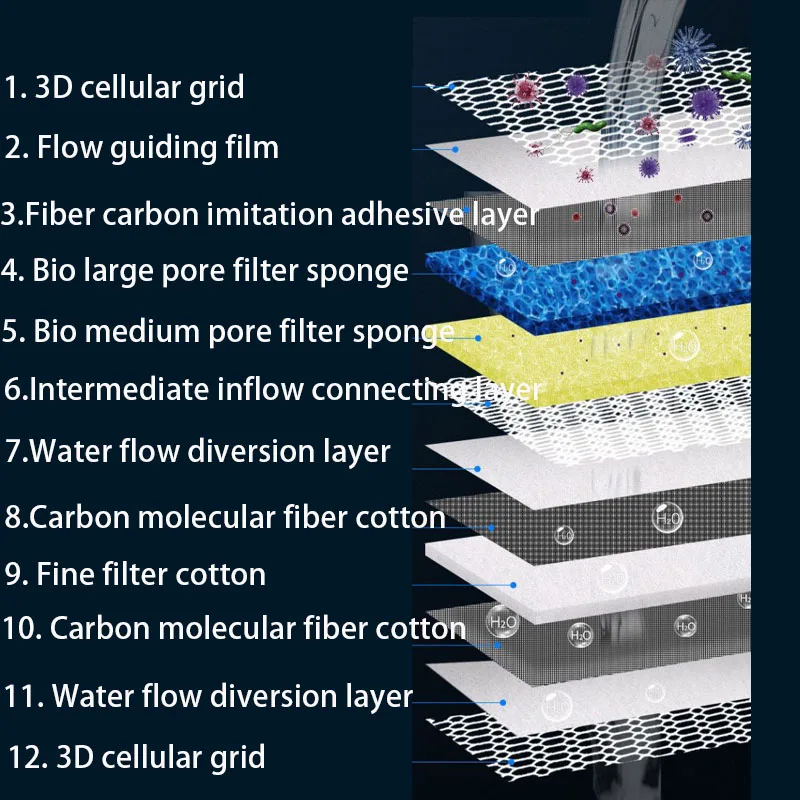 Aquário Filtro Cotton Skimmer, - Aquarium Planted Filter avaliação e preço