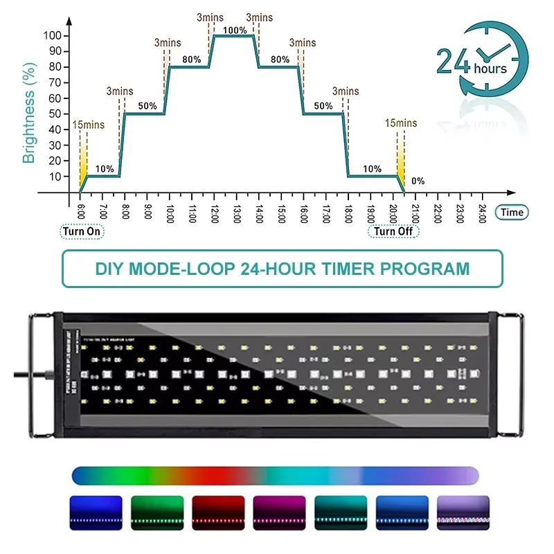 Nova Luz LED de Espectro Compl - Planted Aquarium Hours avaliação e preço
