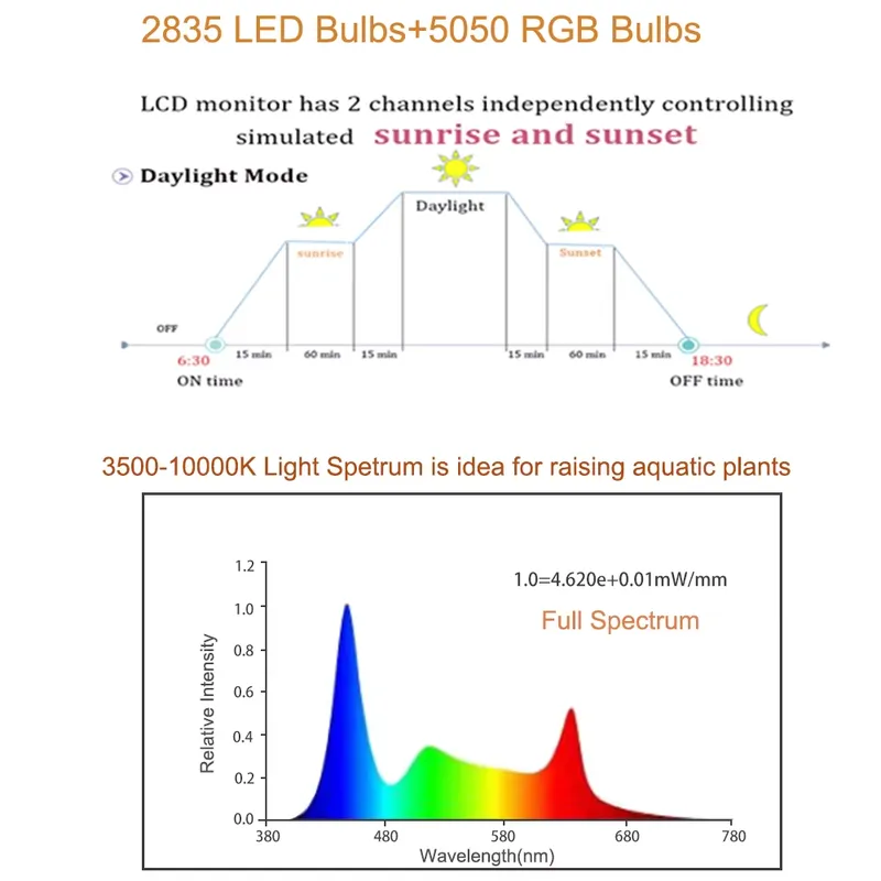 Luz LED RGB para Aquário de 12 - Planted Aquarium Hours avaliação e preço