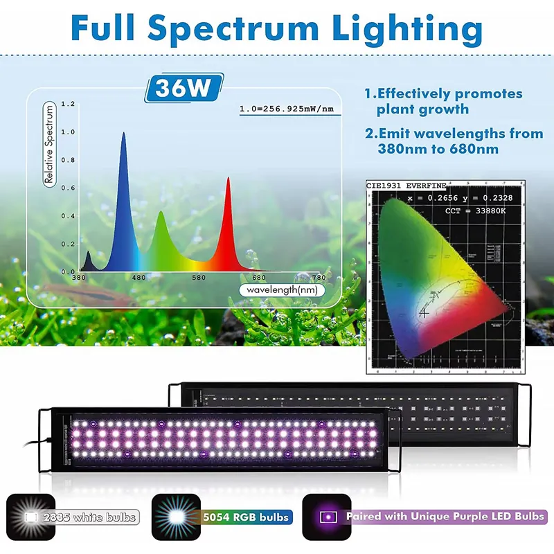 SIROKA SRK-A01 Luz LED Intelig - Planted Aquarium Hours avaliação e preço