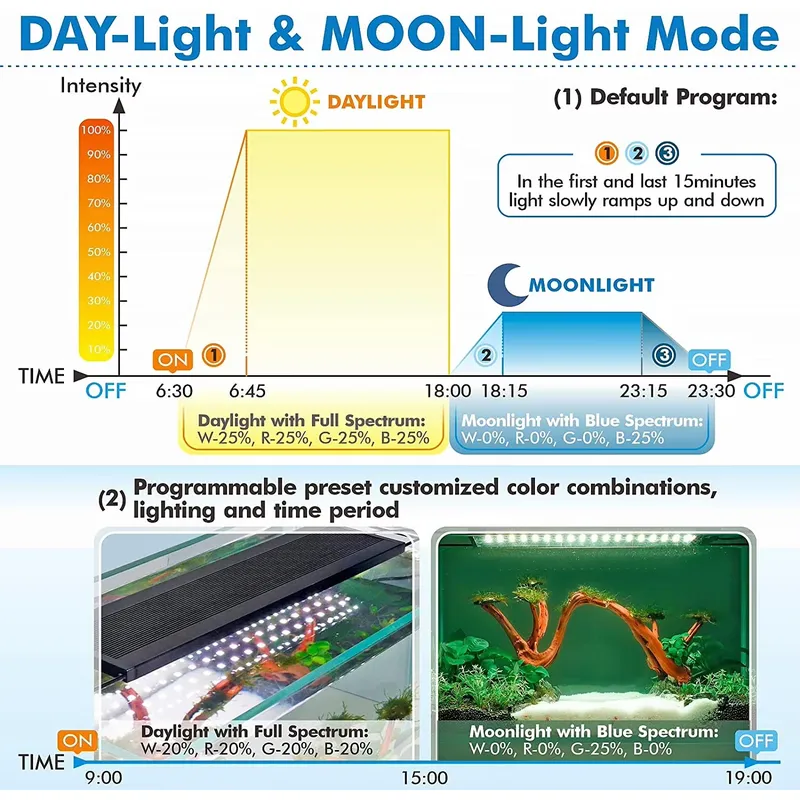 Luz LED Profissional para Aquá - Planted Aquarium Hours avaliação e preço
